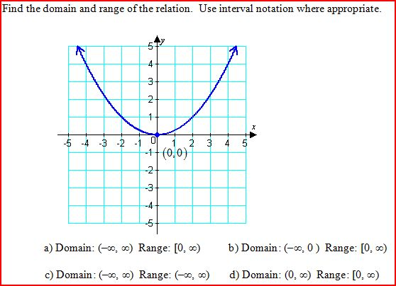 Domain Is All Real Numbers Except 2 In Interval Notation