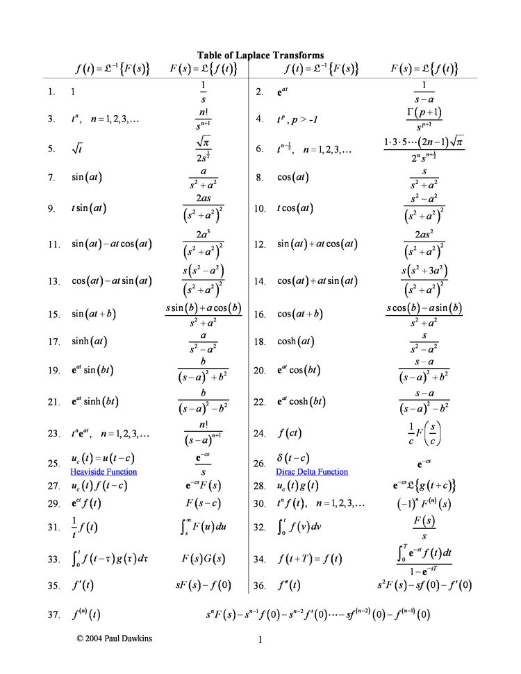 Inverse Laplace Transform Table