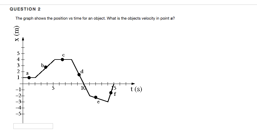 Solved QUESTION 2 The graph shows the position vs time for | Chegg.com