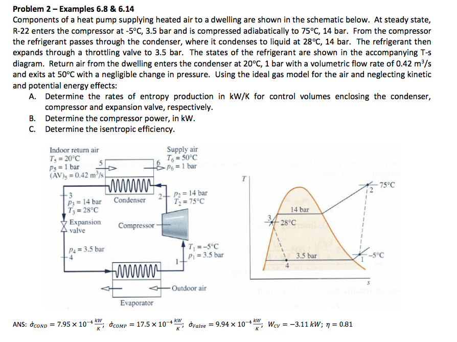 Solved Problem 2 Examples 6.8 & 6.14 Components of a heat | Chegg.com