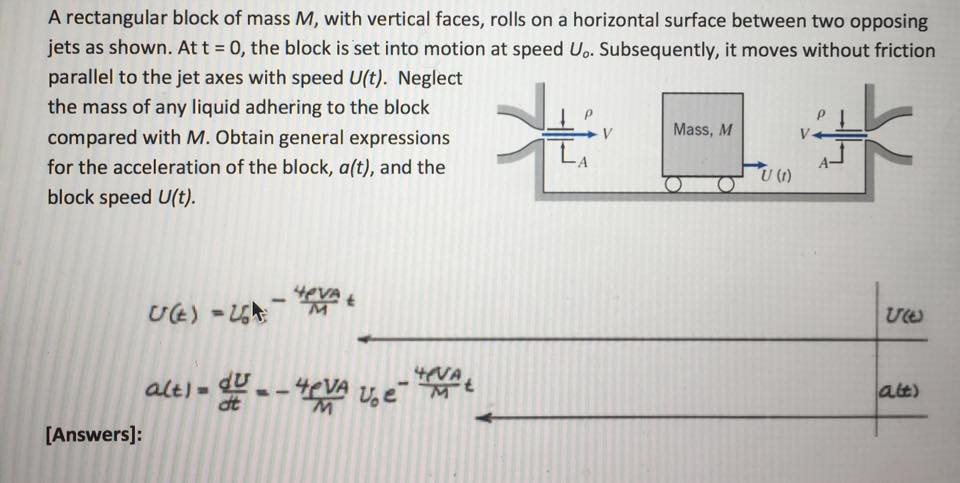 Solved A rectangular block of mass M, with vertical faces, | Chegg.com