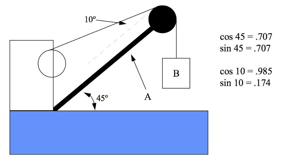 solved-consider-the-crane-lifting-the-load-shown-if-the-chegg