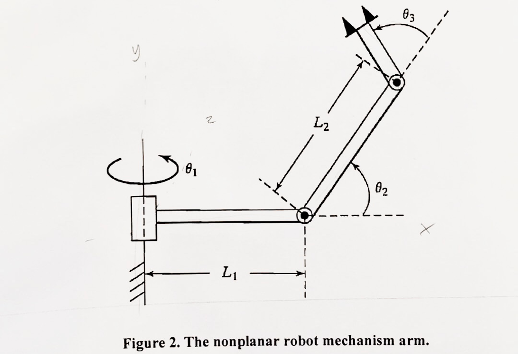 Solved The arm with three degrees of freedom is shown in