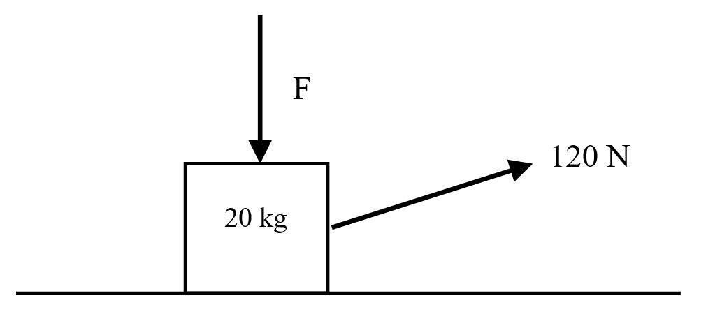 Solved What is the minimum downward force (F) on the 20-kg | Chegg.com