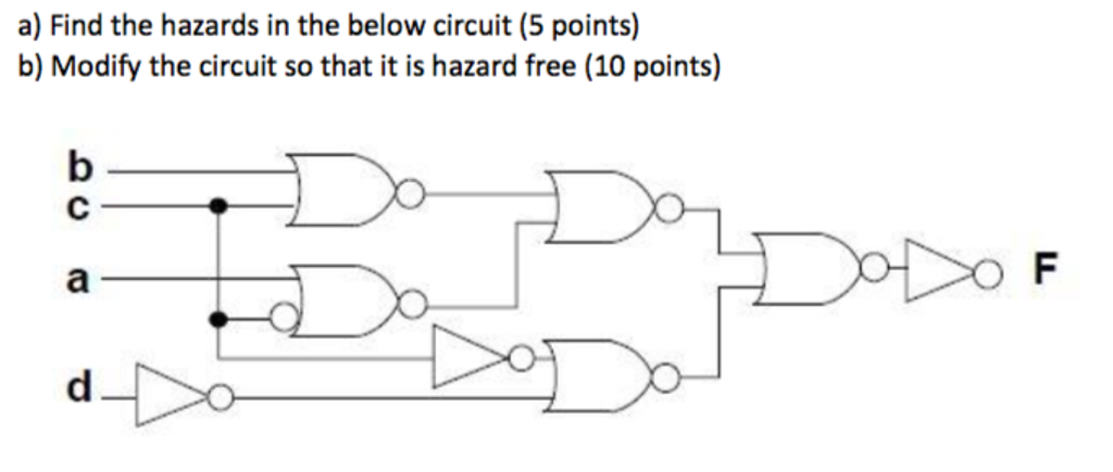 Solved Find the hazards in the below circuit Modify the | Chegg.com