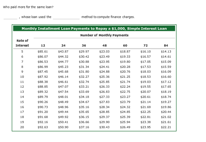 why are payday loans considered predatory?