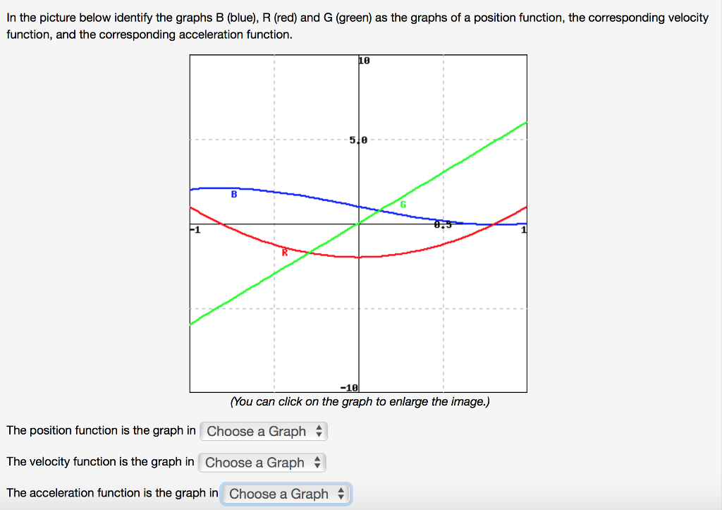 Solved In The Picture Below Identify The Graphs B (blue), R | Chegg.com