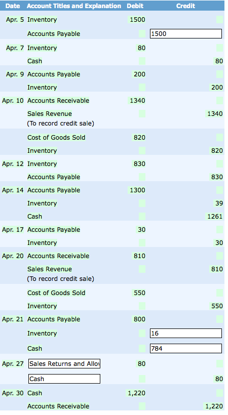 Solved I am getting the boxes for April 21, and April 27 | Chegg.com