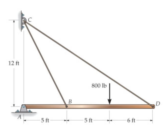 Solved Determine the normal stress in each A-36 steel cable | Chegg.com
