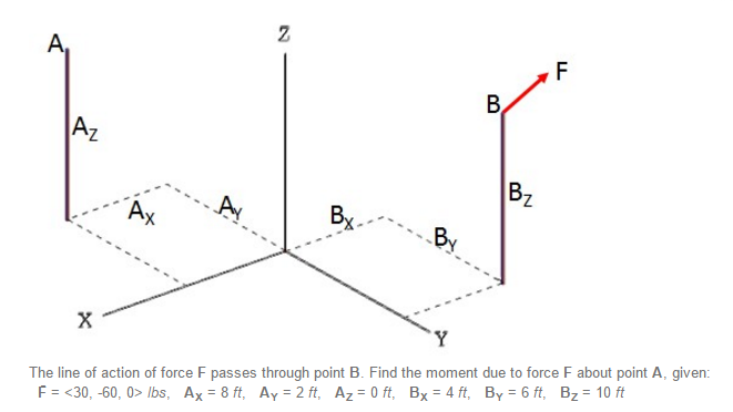 Solved The line of action of force F passes through point | Chegg.com