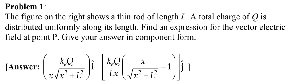 Solved Problem 1 The figure on the right shows a thin rod of | Chegg.com