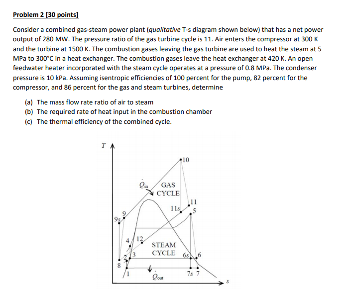 Solved Problem 2 30 Points Consider A Combined Gas-steam | Chegg.com