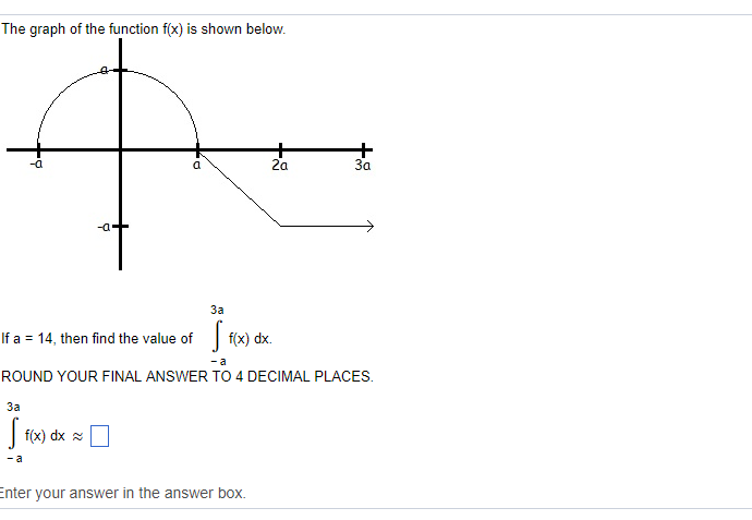 Solved The graph of the function f(x) is shown below 2a 3a | Chegg.com