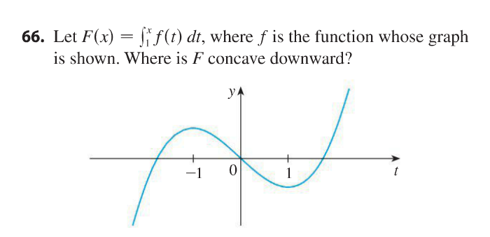 Solved Let F(x) = integral_1^x f(t) dt, where f is the | Chegg.com