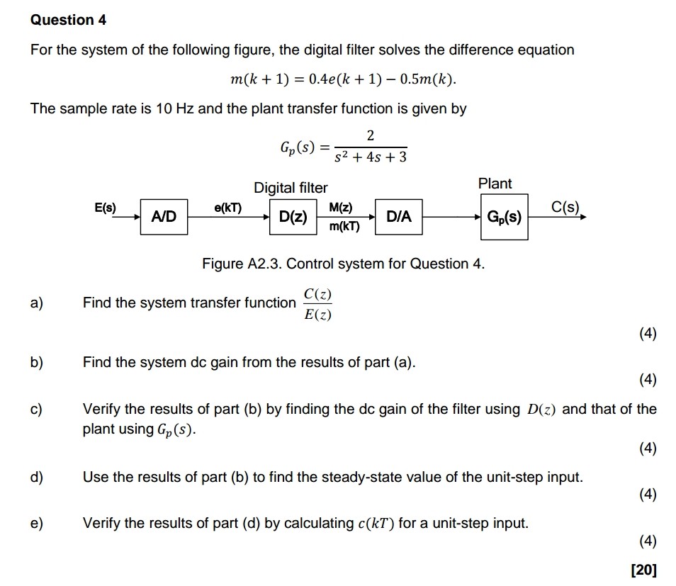 Solved For the system of the following figure, the digital | Chegg.com