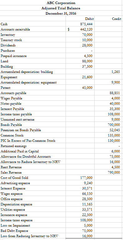 Solved Use the Adjusted Trial Balance numbers to complete | Chegg.com