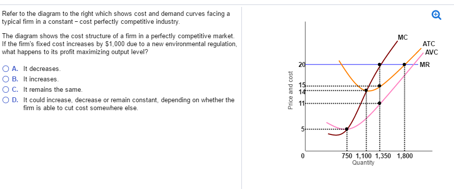 what shifts demand curve in a perfectly competitive market