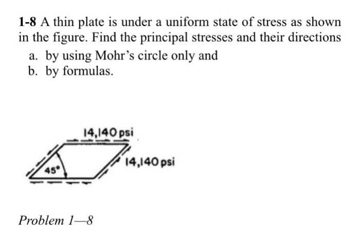 Solved A thin plate is under a uniform state of stress as | Chegg.com