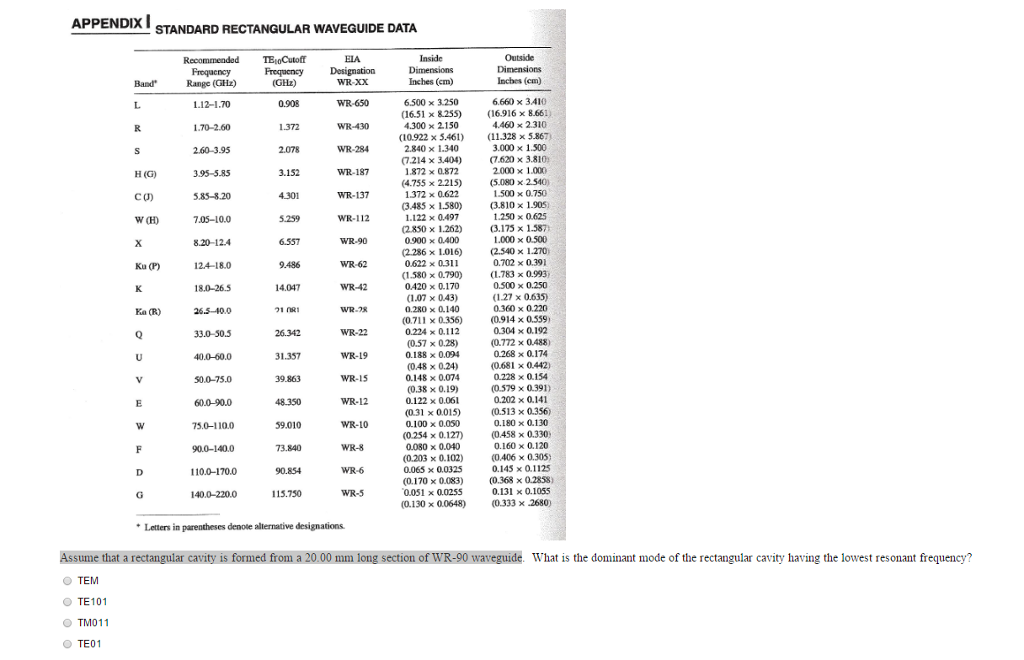 Solved APPENDIX I STANDARD RECTANGULAR WAVEGUIDE DATA