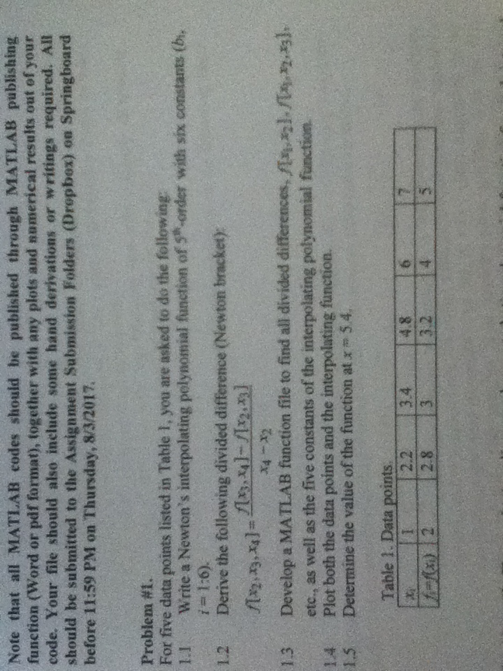 Solved Note that all MATLAB codes should be published | Chegg.com