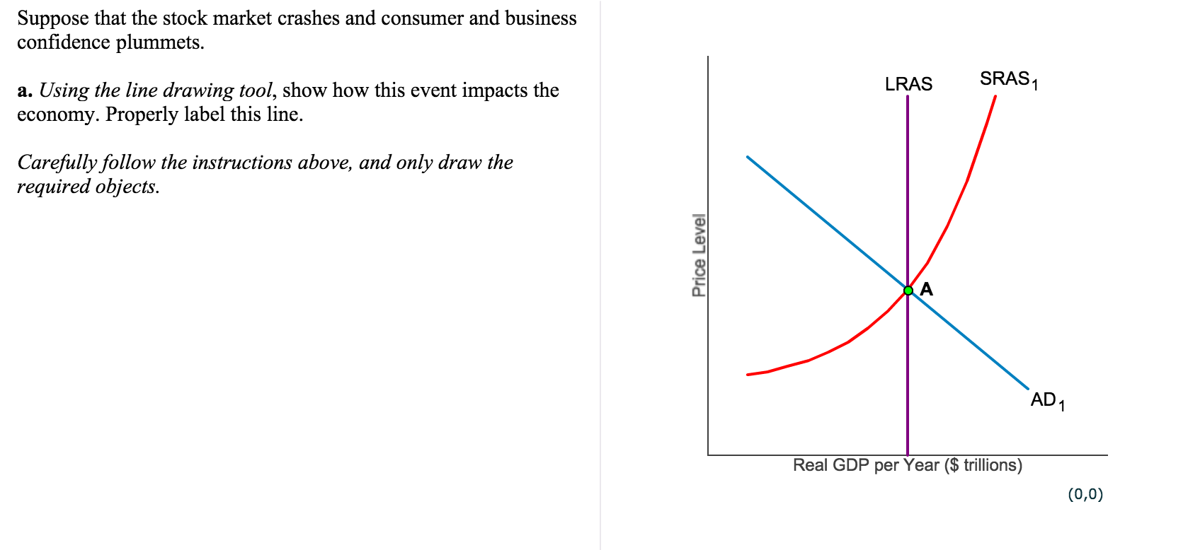 Solved Suppose that the stock market crashes and consumer | Chegg.com