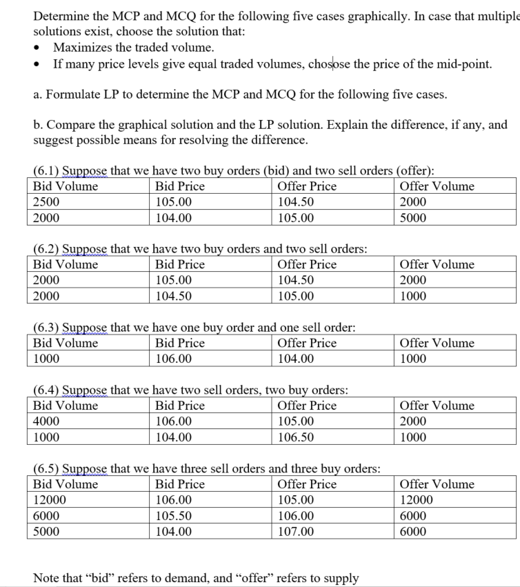 Solved Determine the MCP and MCQ for the following five