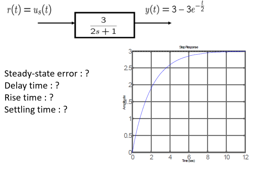 Solved Steadystate error ? Delay time ? Rise time ?