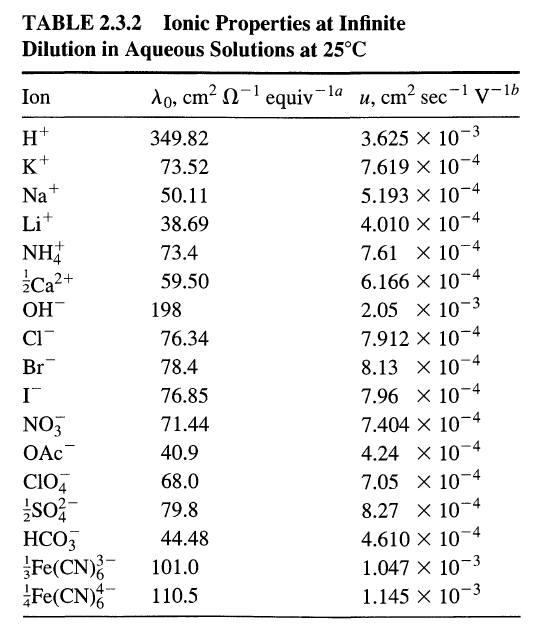 Solved TABLE 2.3.2 Ionic Properties at Infinite Dilution in | Chegg.com