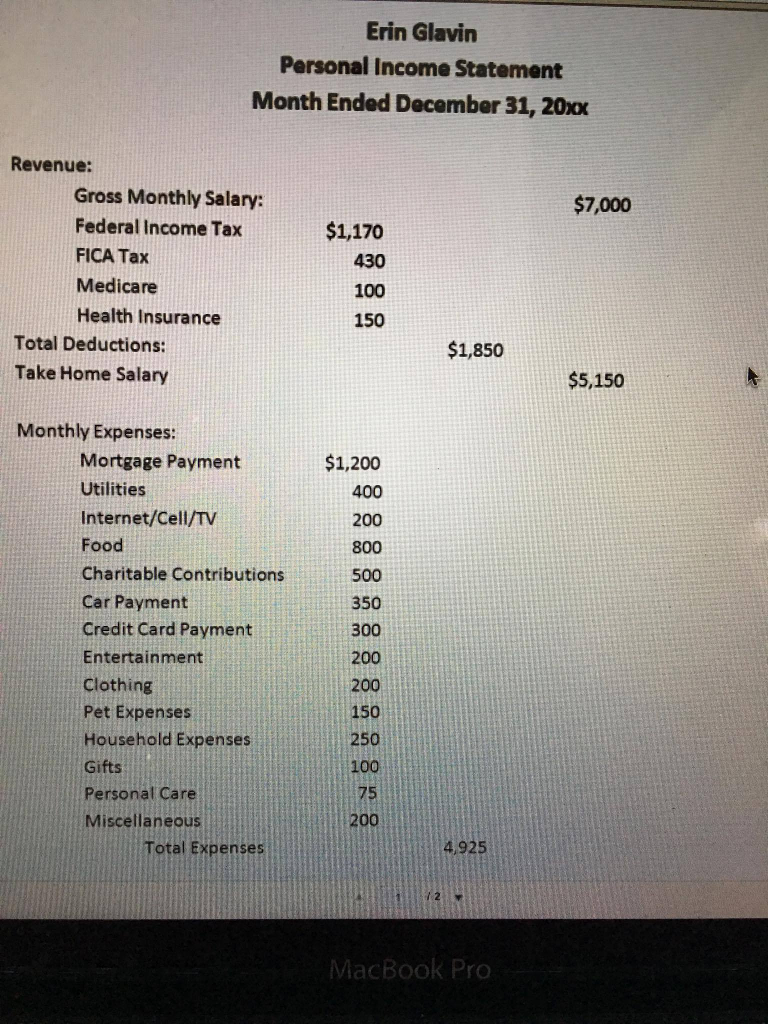 Solved I Need Help With Personal Income Statement And Chegg