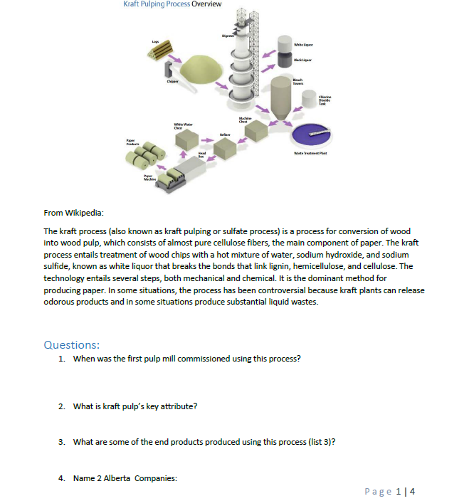 Kraft Pulping Process Overview R짜 From Wikipedia The