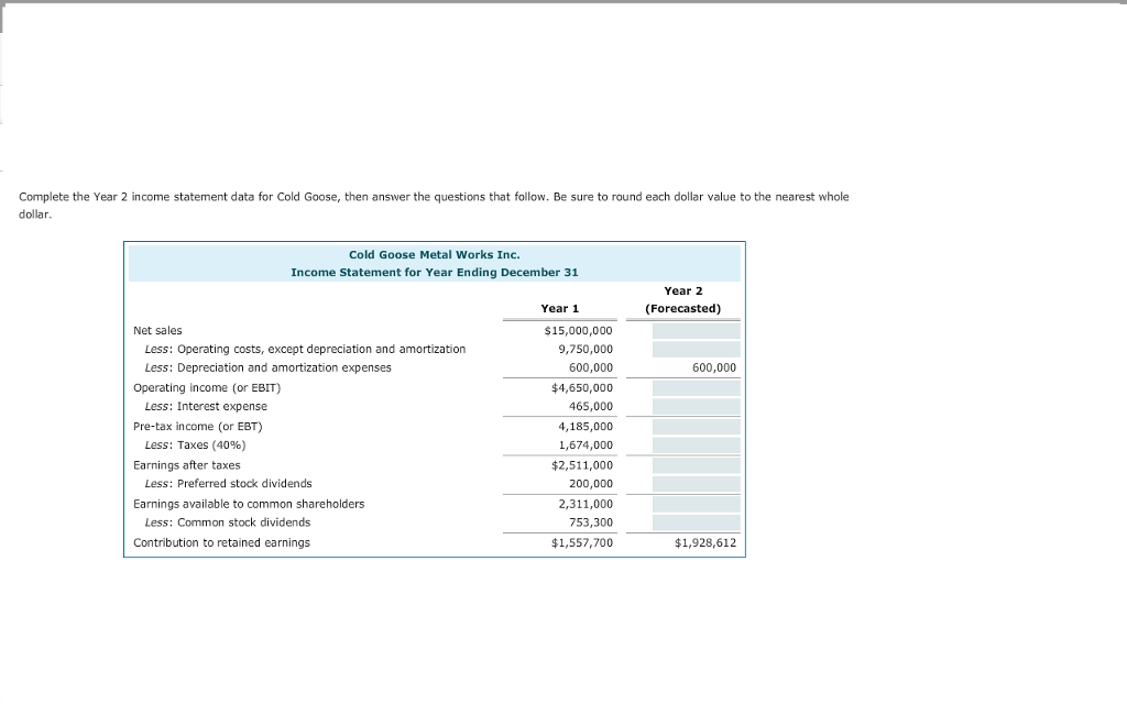 Solved The Income Statement Also Known As The Profit And