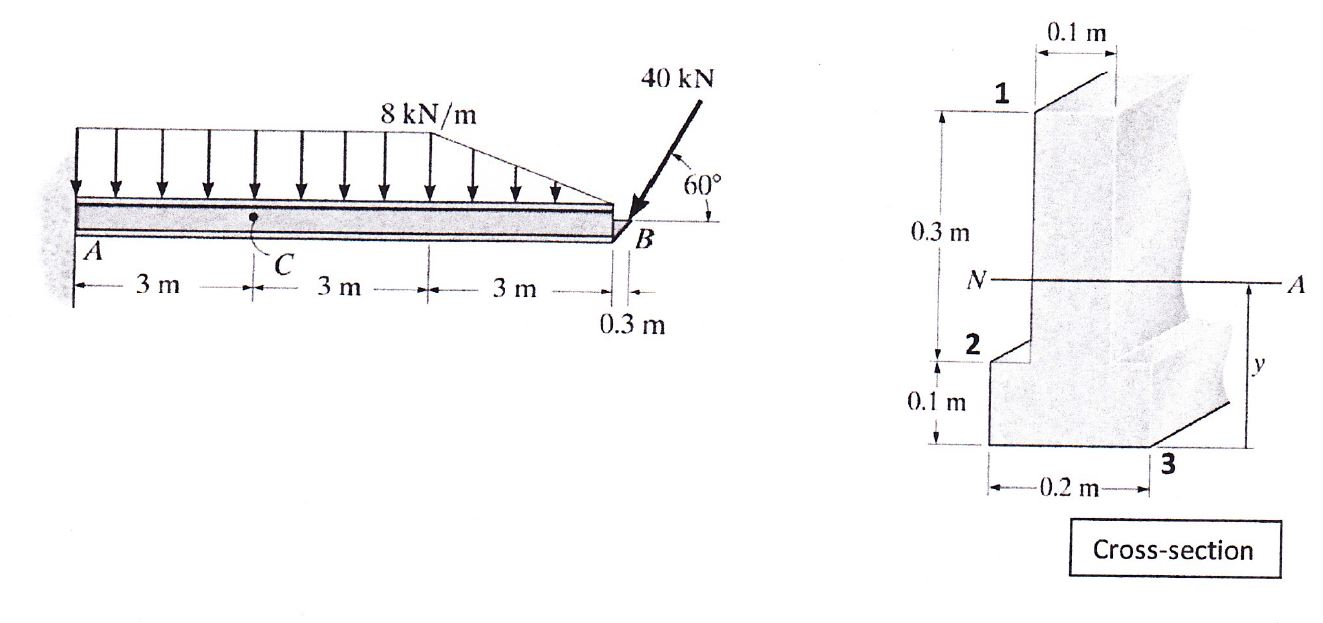 stress at points 1,2 and 3 on the cross-section of | Chegg.com