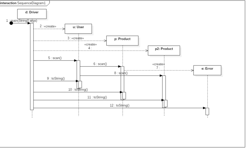 draw sequence diagram in java using plant uml