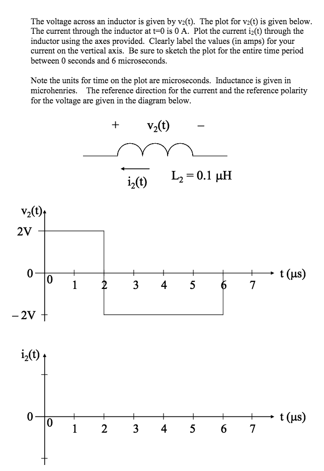 Solved Given the graph of the current through an inductor,