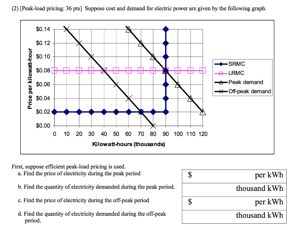 solved-2-peak-load-pricing-36-pts-suppose-cost-and-chegg