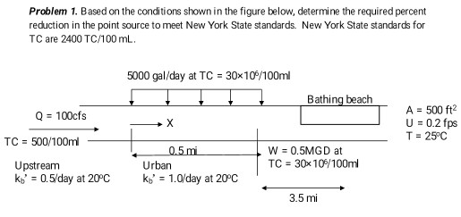 Problem 1. Based on the conditions shown in the | Chegg.com