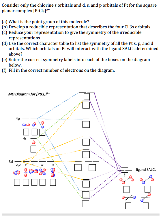 Solved Consider only the chlorine s orbitals and d, s, and p