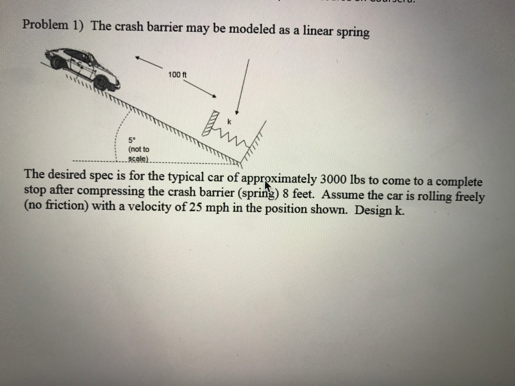 Solved The crash barrier may be modeled as a linear spring | Chegg.com