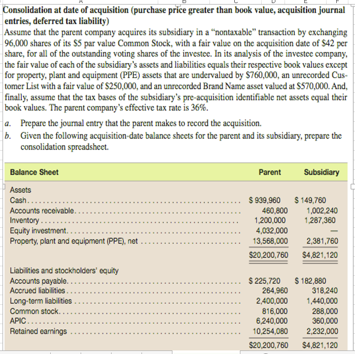 Solved Consolidation at date of acquisition (purchase price