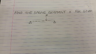Solved Find the spring constant k for beam | Chegg.com