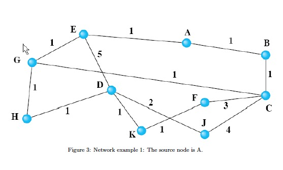 Solved 1.Write a program with Java that will compute the | Chegg.com