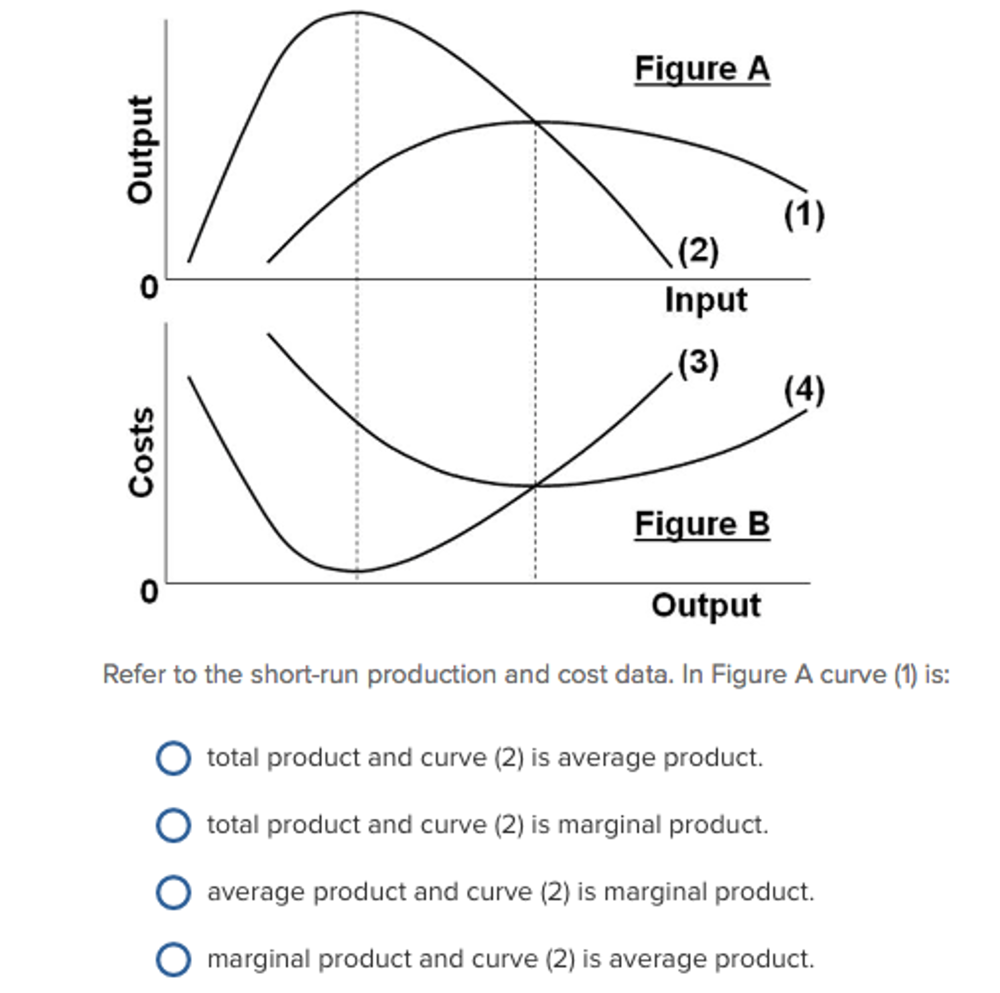 G curve