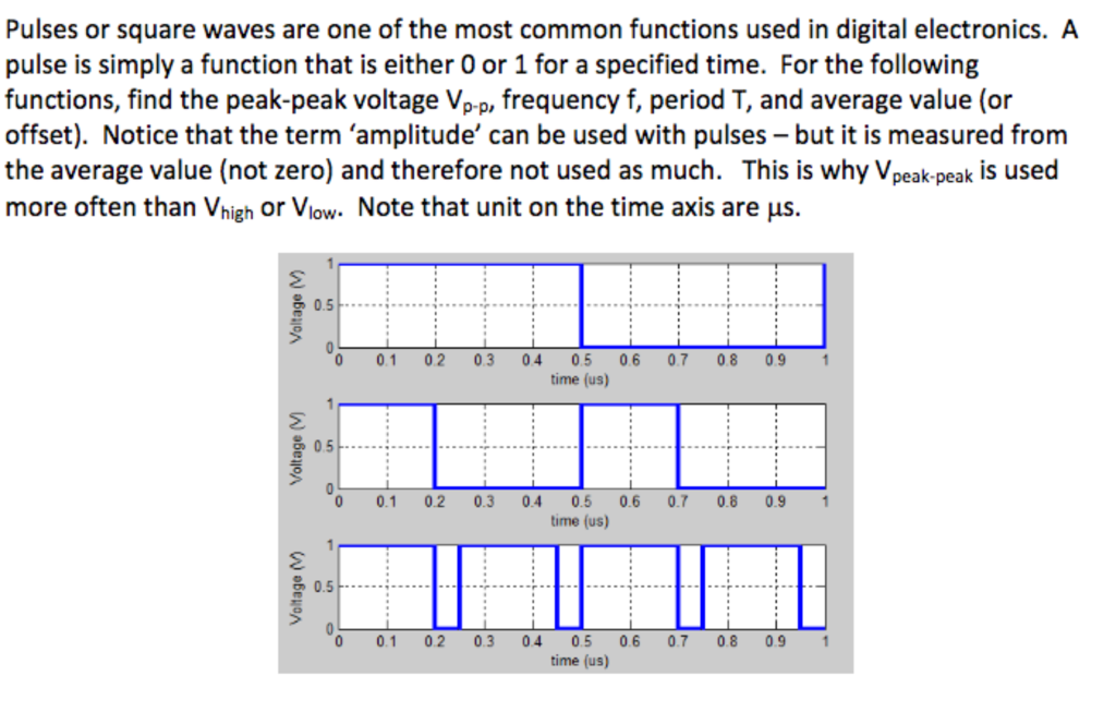 Solved Pulses or square waves are one of the most common | Chegg.com