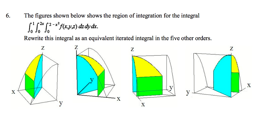 Solved 6. The figures shown below shows the region of | Chegg.com