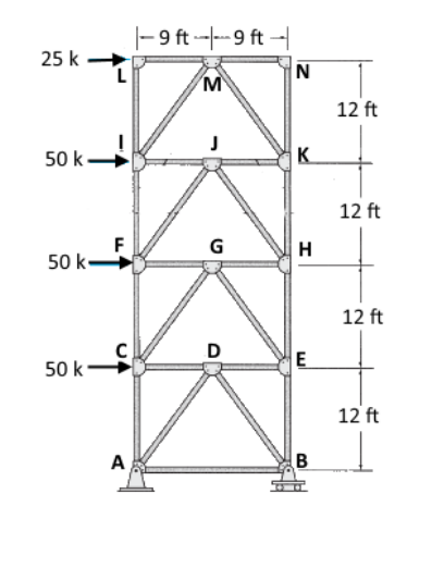 Solved A lateral load resisting system of a 4-story building | Chegg.com