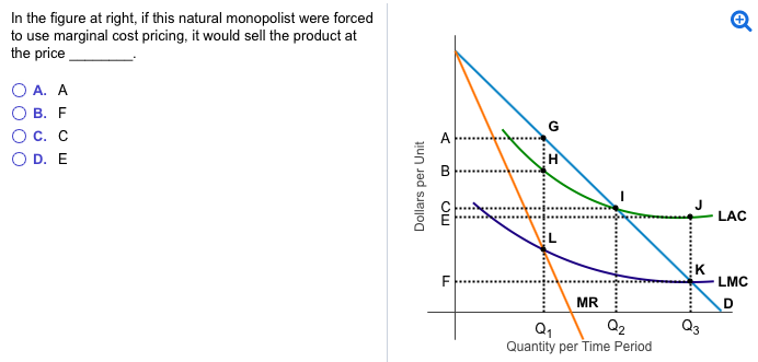 Solved In the figure at right, if this natural monopolist | Chegg.com