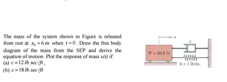 Solved The mass of the system shown in Figure is released | Chegg.com