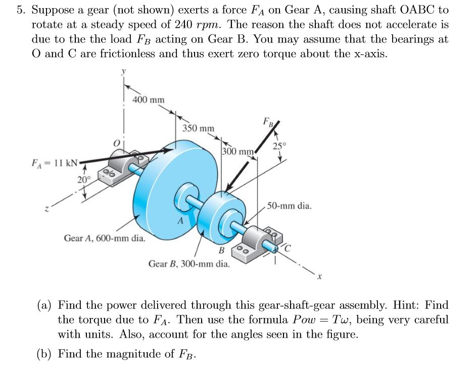 Solved 5. Suppose a gear (not shown) exerts a force FA on