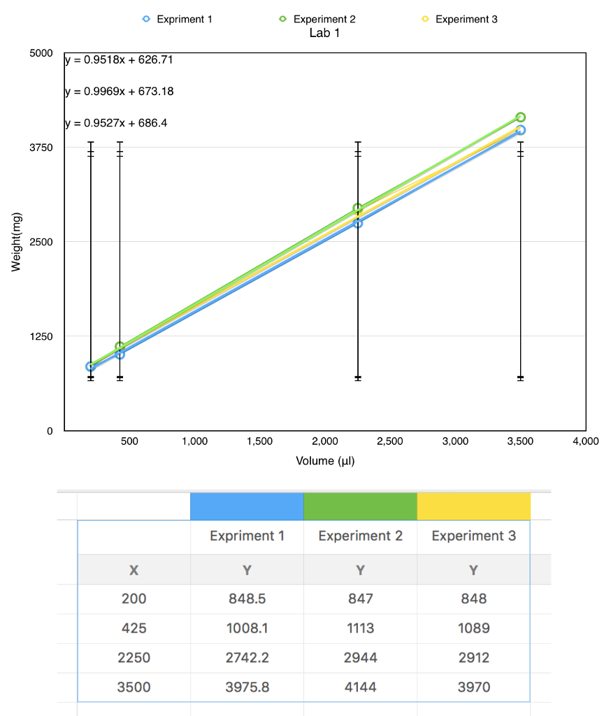 Solved For the plot, does the slope of the linear fit | Chegg.com