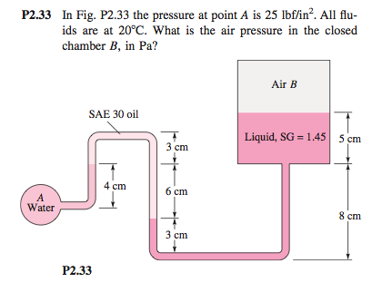 Solved P2.33 In Fig. P2.33 the pressure at point A is 25 | Chegg.com